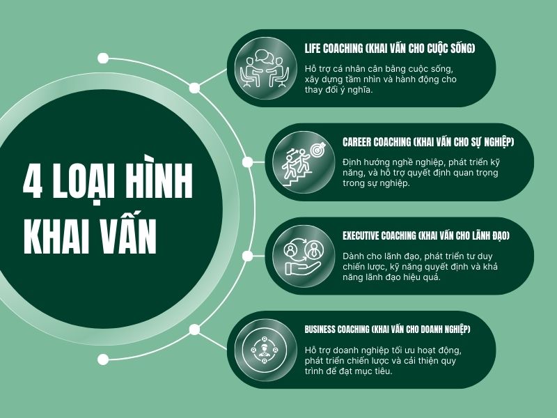Các loại hình khai vấn phổ biến nhất
